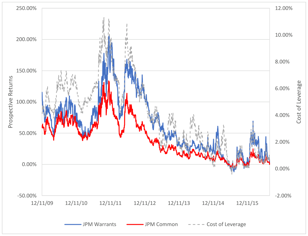 JPM Prospective Returns