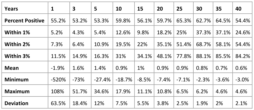 Coca Cola Rolling Year Differences