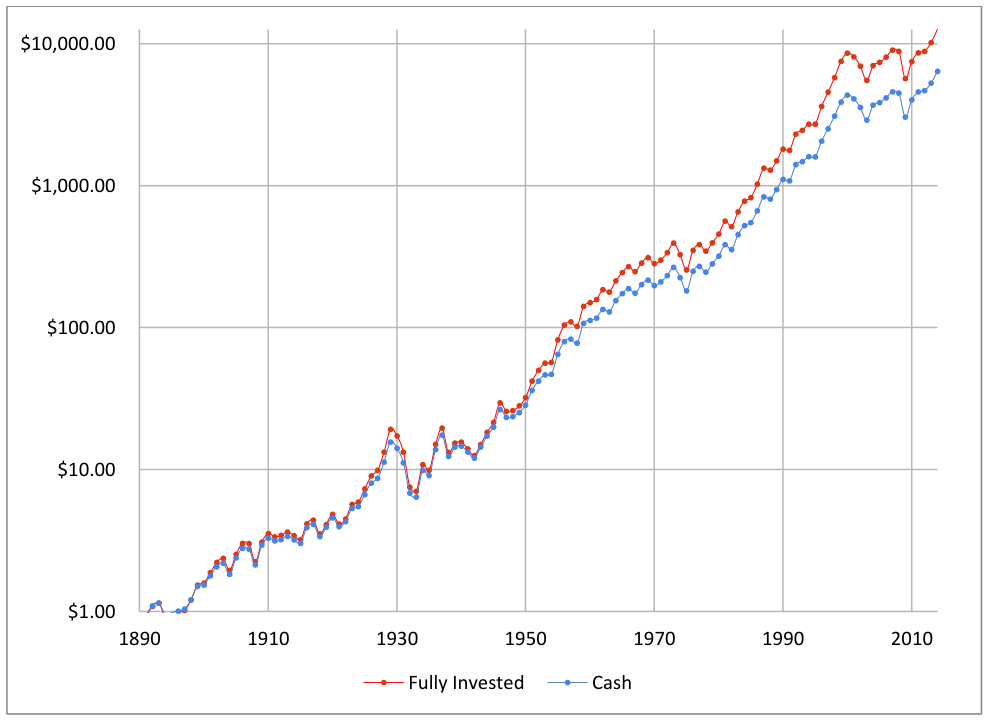 1 Year Downturn (10% Cash, After Tax)