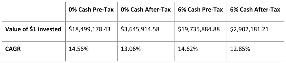 1 Year, Downturn Model Portfolio (100% Additional Volatility)