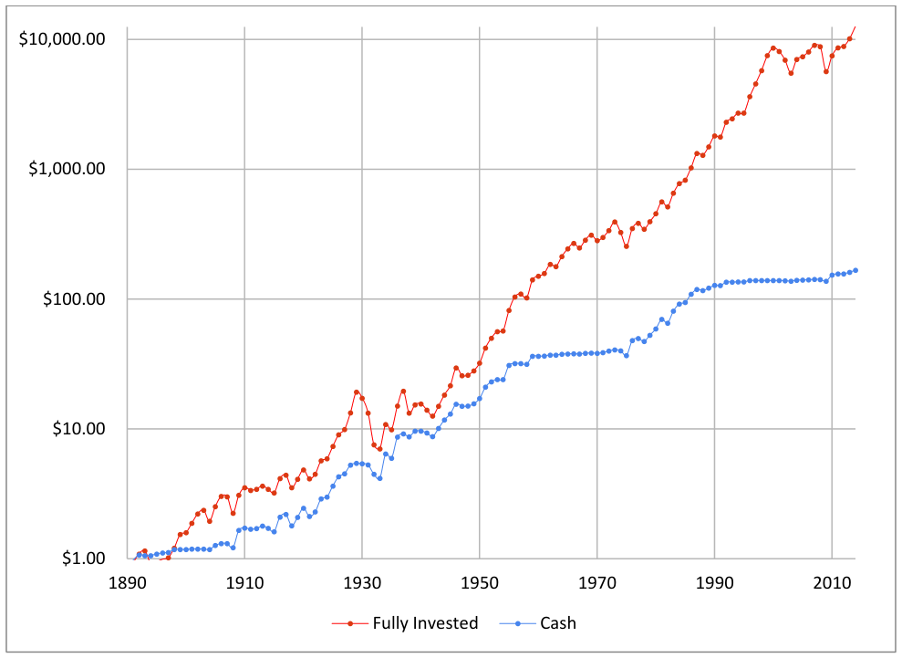 Variable CAPE (After Tax)