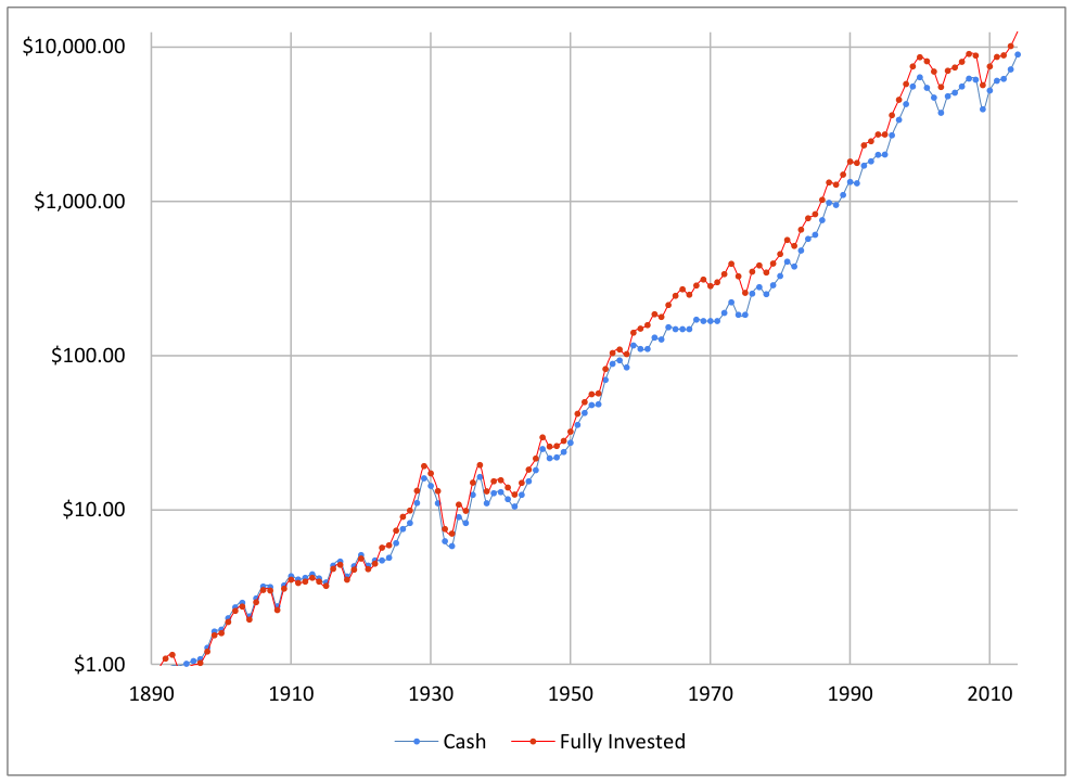 Percentile 1 Year (After Tax)