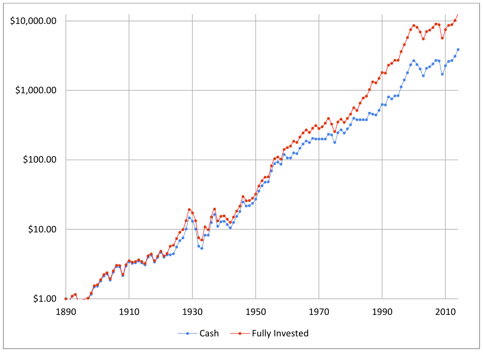 Percentile 10 Year (After Tax)